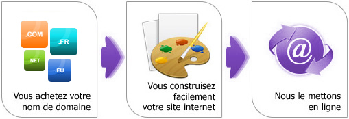 site internet gratuit